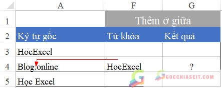 thêm ký tự vào đầu chuỗi trong excel